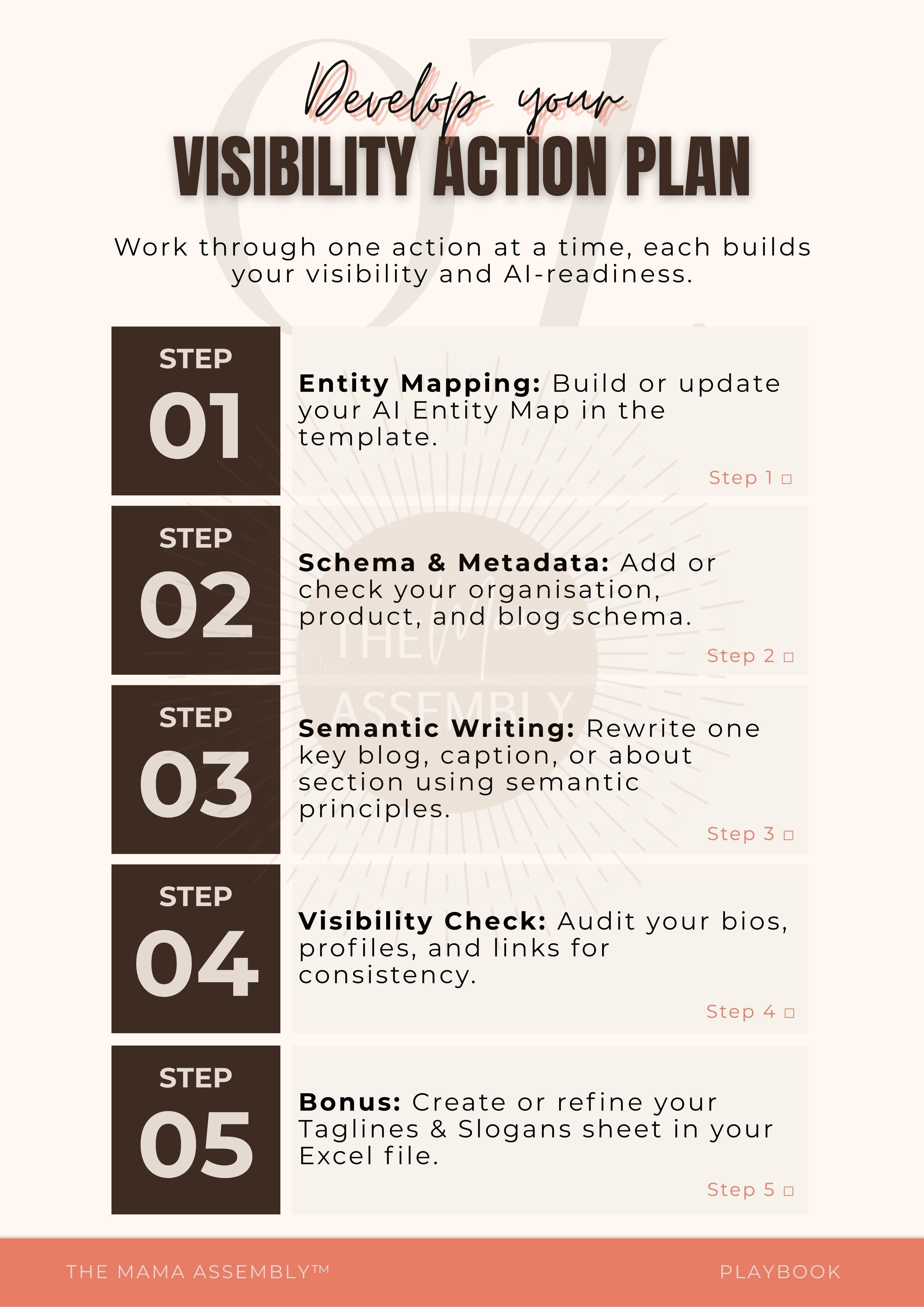 Visibility Action Plan with steps for building AI Entity Map, Schema & Metadata, Semantic Writing, Visibility Check, and Bonus step.